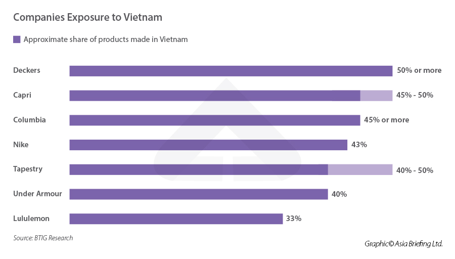 Infographic: Products made in Vietnam Company Exposure in Vietnam
