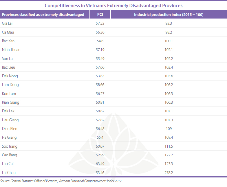 Disadvantaged Provinces Vietnam Competitiveness-in-Vietnam