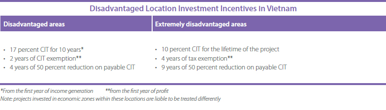 Location Investment Incentives in Vietnam Disadvantaged-Location