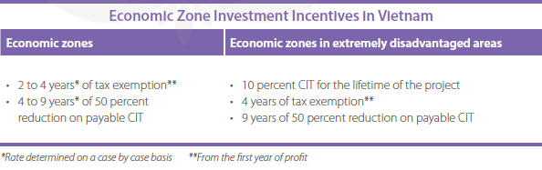 Economic Investment Incentives Vietnam Economic-Zone-Investment-Incentives-in-Vietnam