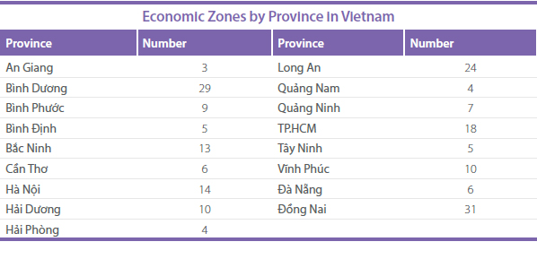 Vietnam's Economic Zones by Province Economic-Zones-by-Province-in-Vietnam