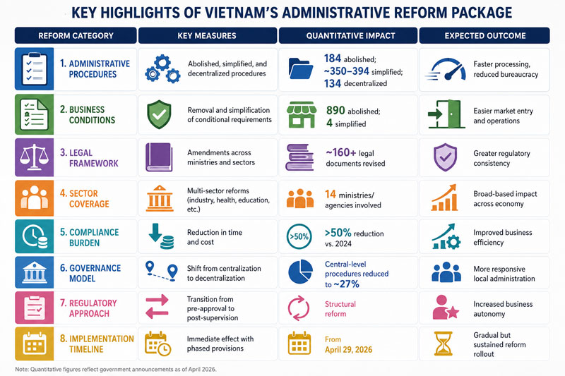 Highlights-of-Vietnam-Administrative-Reform