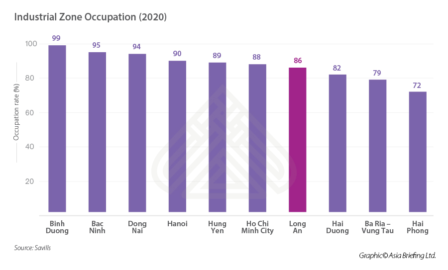 Infographic: Industrial Zone Occupation Vietnam 2020 Industrial zone occupation Vietnam