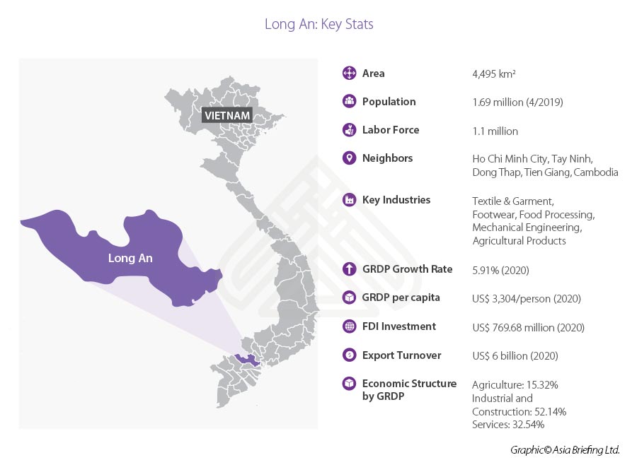 Infographic: Long An Key Statistics Long An statistics