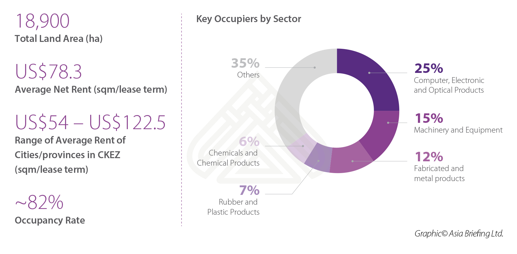 Infographic: Key Metrics of Vietnam Industrial Zones in Northern region Northern region - Vietnam