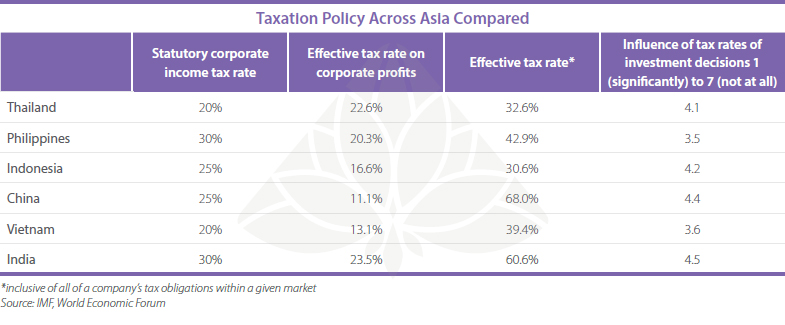 Taxation Policy Asia Taxation-Policy-Across-Asia-Compared-