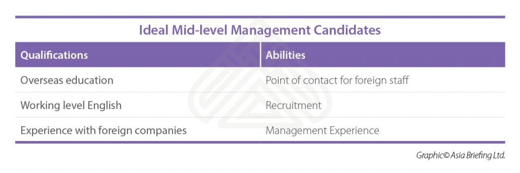 Infographic: Ideal mid level candidates VB-2018-08-page11-Ideal-mid-level-mangement-candidates