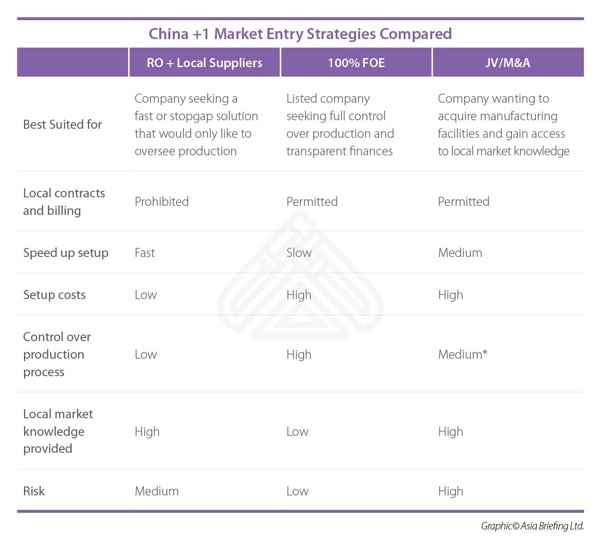 Supply Chain Shift Vietnam Supply Chain Shift Vietnam