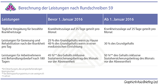 VB chart 5.25(1)