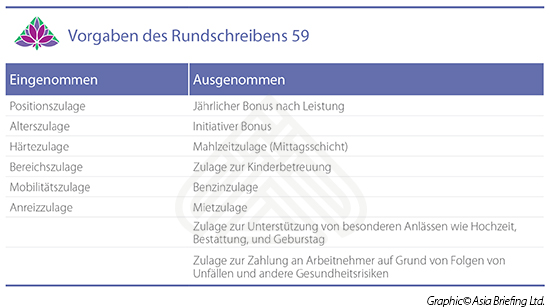 VB chart 5.25(2)