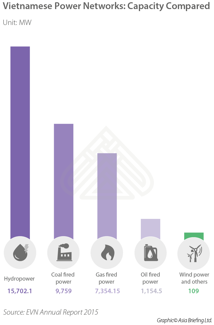 Vietnam Solar Power Infographics-01